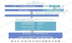 加密货币交易技术公司：