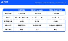 由于请求内容过长，以下