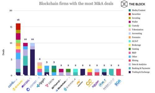 揭开数字货币的秘密：befund加密技术如何重塑金融未来