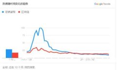 揭秘巴西货币加密市场：