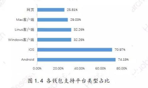 加密货币涨停板：投资者的新机会与潜在风险
