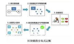  未来已来：ACS加密货币的