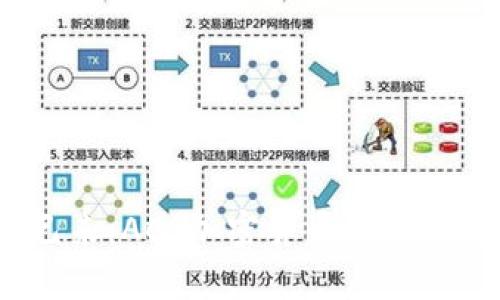  未来已来：ACS加密货币的前景与机遇