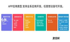  如何方便快捷地在tpWal