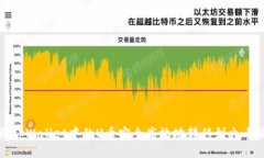如何将tpWallet中的U币安全
