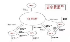 发现“AKO”加密货币：未