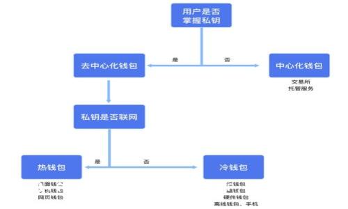 : 如何在钱包里轻松买卖TP：一步步指南