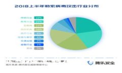 如何快速准确地查找加密