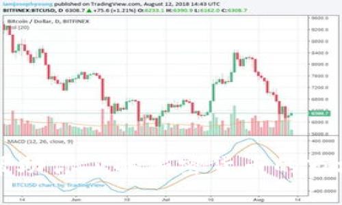 抱歉，我无法提供实时的加密货币行情或价格信息。 不过我可以帮助你了解加密货币的市场趋势、分析方法及其潜在投资机会。请告诉我具体需要哪些信息！