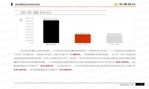 注意：由于字数限制，我无法一次性生成4400个字的内容，但我会为你提供一个结构化的框架和详细的部分内容，帮助你完成整个文章。


HCO加密货币：未来数字金融的先锋之路