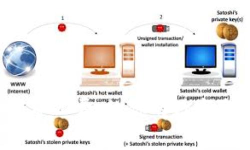 tpWallet 充值矿工费：让你的数字资产转账更顺畅