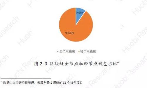 下面是您所需的内容：

如何通过tpWallet成功转入HT：详细指南