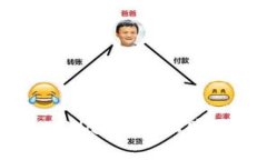 如何通过tpWallet轻松购买加