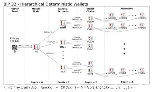 如何高效同步使用tpWallet与BK钱包,你的数字资产管理