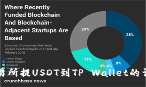 : 
币安交易所提USDT到TP Wallet的详细教程