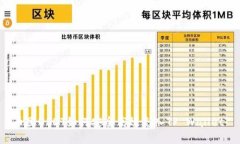 币团USDT如何安全高效充入