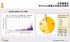  tpWallet转账地址错误的解