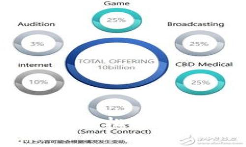 全面解析：如何轻松进行tpWallet兑换
