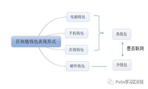  了解tpWallet安全性：币会丢失的风险分析