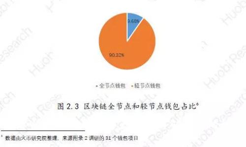 如何在tpWallet中转出资产并了解矿工费的计算方式
