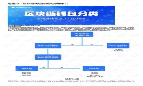 加密货币套现方案：轻松实现资产流动与财富增值