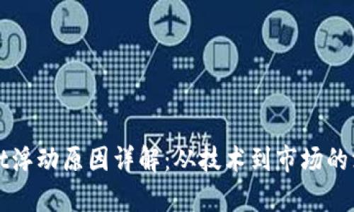 tpWallet浮动原因详解：从技术到市场的深度剖析