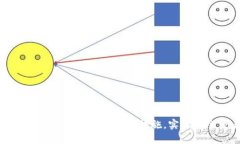数字货币如何加强防加密措施，实现安全交易
