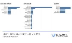 揭秘tpWallet五月最新的挖矿活动：抓住机会，轻松