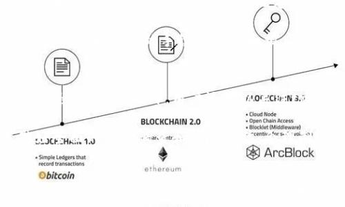 
   简化交易，带你快速了解tpWallet买卖流程  / 

关键词：
 guanjianci  tpWallet, 加密货币, 买卖流程  /guanjianci 

引言
在当今数字经济快速发展的背景下，加密货币交易已经成为一种普遍的投资及交易方式。其中，tpWallet作为一款新兴的数字钱包，因其用户友好性和高效性而受到广大用户的青睐。在本篇文章中，我们将深入探讨tpWallet的买卖流程，帮助用户在数字货币交易中更为顺利。此外，我们还将围绕这一主题提出四个相关问题，进行详细解答。

tpWallet概述
tpWallet是一款支持多种加密货币的数字钱包，用户可以通过该平台进行买卖、存储及转账操作。tpWallet不仅支持常见的比特币、以太坊等主流货币，还允许用户管理各种小众币种。随着区块链技术的普及，tpWallet凭借其安全性能、便捷的界面和丰富的功能积累了越来越多的用户。

tpWallet买卖流程详解
在tpWallet进行加密货币的买卖是一种既简单又高效的操作。以下是具体的流程步骤：

1. 注册及验证
首先，用户需要在tpWallet的官方网站或者移动端应用上进行注册。注册过程中，用户需要输入邮箱、设置密码等基本信息。完成注册后，系统会向用户邮箱发送验证邮件，用户需点击邮件中的链接进行身份验证。此步骤确保用户账户的安全，并为后续的交易提供保障。

2. 钱包设置
账户注册并验证成功后，用户需进行钱包设置。tpWallet提供热钱包和冷钱包两种选择，用户可以根据需求进行选择。此外，用户应设置强密码，并启用双重身份验证功能，以最大程度地确保账户安全。

3. 充值资金
在进行交易前，用户需要将资金充值至tpWallet账户。tpWallet支持多种充值方式，包括银行转账、信用卡支付、其他钱包转账等。在选择充值方式时，应注意不同方式的到账时间和手续费。完成充值后，资金将显示在用户的tpWallet余额中。

4. 选择交易对
在tpWallet中，用户可以通过选择不同的交易对进行买卖。例如，用户选择用USDT兑换比特币或以太坊。用户可通过搜索交易对功能，快速查找到所需的币种进行交易。

5. 下单交易
选择好交易对后，用户可根据市场价格选择“买入”或“卖出”进行下单。在tpWallet的交易界面中，用户可设定价格及数量，甚至可以使用市场单、限价单等不同的下单方式。下单时，系统会显示预估的手续费和预计的成交金额。

6. 查看订单及管理资产
成功下单后，用户可以通过订单管理界面查看自己的订单状态及历史交易记录。在此界面中，用户可以轻松管理持有的资产，及时调整交易策略。

7. 提现操作
完成交易后，用户如需将收益提取到其他钱包或银行账户，则需进行提现操作。用户需选择提现币种、数量，并确认相关手续费。在提现界面，tpWallet会显示预估到账时间与手续费，确保用户能够清晰了解提现相关的信息。

总结
tpWallet的买卖流程整体而言操作简单、高效，用户只需经过注册、充值、下单及提现等几个步骤即可完成加密货币的买卖。这些便捷的流程使得无论是新手还是经验丰富的投资者，均能迅速上手。在数字货币投资日益激烈的今天，选择一款合适的钱包是非常重要的，而tpWallet凭借其完善的功能也在逐步成为众多用户的首选。

常见问题探讨

问题一：tpWallet支持哪些加密货币交易？
tpWallet支持多种加密货币的买卖，包括但不限于比特币（BTC）、以太坊（ETH）、瑞波币（XRP）和莱特币（LTC）等。此外，tpWallet还不断扩展支持的小众币种，旨在迎合不同用户的需求。用户可以在tpWallet的界面中查看当前可交易的所有币种及其交易对，这是非常方便的一步。

在选择交易的币种时，用户应关注各币种背后的技术优势和市场动态，合理制定投资策略。要注意，每种币种的市场波动性不同，交易时应随时关注各种信息，以防出现投资风险。此外，tpWallet会定期更新其支持的币种，确保用户获得更多的交易选择。

问题二：tpWallet的安全性如何？
tpWallet在安全性方面非常重视，采用了多种安全措施来保护用户的资产免受潜在风险。首先，tpWallet为所有用户账户提供双重身份验证，在用户每次登录或进行交易时，都需要进行额外的身份验证，这极大增强了账户的安全性。

其次，tpWallet采用了先进的加密技术，确保用户的私钥在存储和传输过程中都处于加密状态。此外，对于大部分用户的资金，tpWallet会将其存储在冷钱包中，冷钱包是与互联网隔离的存储设备，极大降低了遭受黑客攻击的风险。平台还会定期进行安全审计，以确保各项安全措施的有效性。

问题三：手续费如何计算？
tpWallet的手续费结构比较透明，用户的交易手续费通常会根据交易量、交易对及市场情况进行计算。在下单页面，用户会清楚地看到交易费用的预估值和具体金额。此外，tpWallet也定期推出交易活动，用户可能会在特定时间内享受减免手续费的优惠。

在进行不同币种的交易时，需关注平台可能会收取不同类型的手续费，包括市场订单费用、限价单费用、高频交易费用等。用户可以在tpWallet的官方网站上查看具体的手续费规则和相应的规定，确保在交易中没有意外支出。

问题四：如何提高tpWallet的使用体验？
为提高tpWallet的使用体验，用户可以采取一些措施。首先，用户应熟悉tpWallet的所有功能，了解如何管理资产、进行买卖、查询订单等，以便在需要时能快速上手。此外，用户还可以关注tpWallet官方的社交媒体及邮件订阅，了解最新的产品动态与市场资讯，及时把握交易机会。

其次，用户可以调整个人账户的设置，通过设置以适应个人的交易习惯，例如设置通知、添加常用交易对等。此外，建议用户在进行任何重要交易前，先做好全面的市场调查和风险评估，合理制定投资计划，确保在tpWallet上享受高效的交易体验。

结语
tpWallet作为一款功能强大且操作简单的数字钱包，提供了便捷的买卖流程和良好的用户体验。对于想要参与加密货币交易的用户来说，掌握tpWallet的使用技巧是非常重要的，尤其是在涉及到资金安全及交易费用等方面。在实际操作中，用户应理性对待交易，做好市场教训总结，确保在这个快速变化的加密货币市场中抓住机会的发展。
