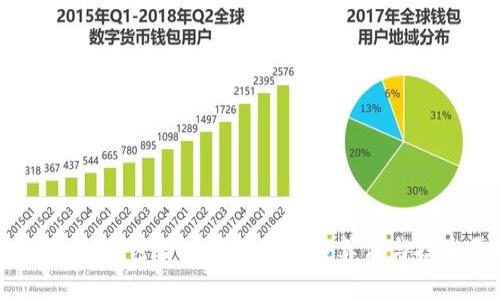 深度解析：加密货币背后的核心算法与技术原理