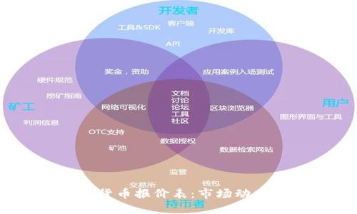 2023年加密货币报价表：市场动态与投资机会