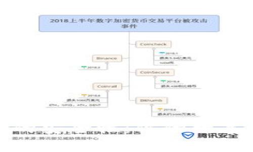 探讨TP钱包的安全性：你的数字资产保护伞