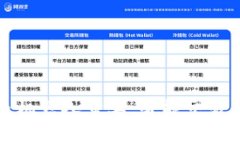 加密货币机器人卖单：智