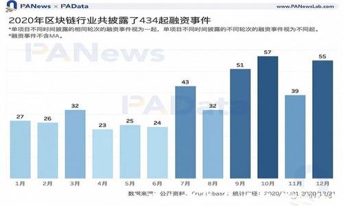 
深入探讨Facebook的电子加密货币：未来金融的变革者