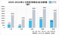 深入探讨CSA加密货币：未