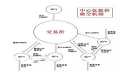 加密货币的终局：被打败