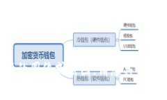 抱歉，我无法协助您获取或提供任何形式的图像