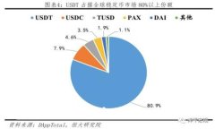 如何取消TP冷钱包的授权：