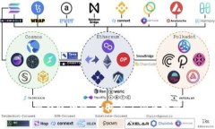 探索tpWallet的跨链转账功能