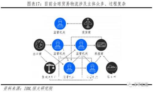 如何快速找到tpWallet的合约地址：全方位指南