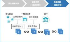 如何保护你的tpWallet免受盗窃风险？