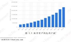 如何理解tpWallet中突然增加的数字货币？