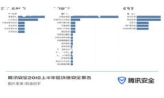   如何鉴别tpWallet真假：实用指南与技巧 /  guanj