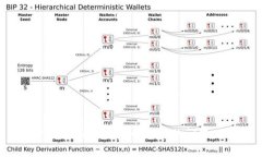 如何解决tpWallet买币流动性不足的问题，提升交易