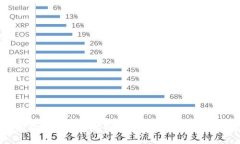  如何有效保护你的tpWallet，防止盗窃的实用技巧