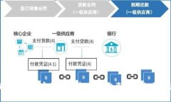 深入了解加密货币减半：