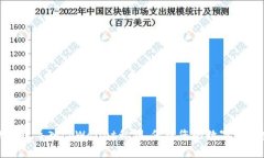 如何高效导入tpWallet私钥，保障您的数字资产安全