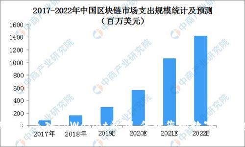 如何高效导入tpWallet私钥，保障您的数字资产安全