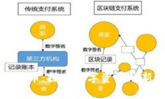 新乐市加密货币：探索数