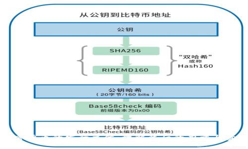 加密货币的发行主体:理解背后的力量与责任